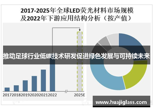 推动足球行业低碳技术研发促进绿色发展与可持续未来