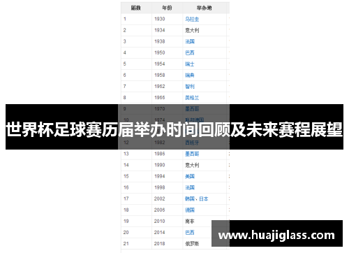 世界杯足球赛历届举办时间回顾及未来赛程展望