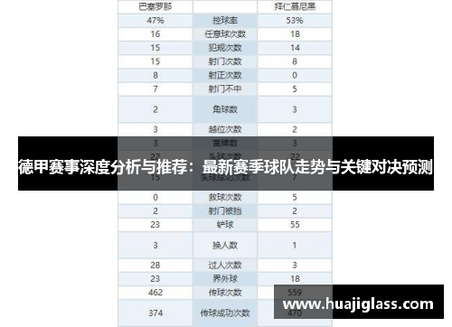 德甲赛事深度分析与推荐：最新赛季球队走势与关键对决预测